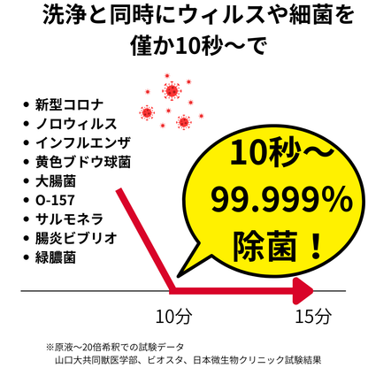 エアコン洗浄剤コジジオール