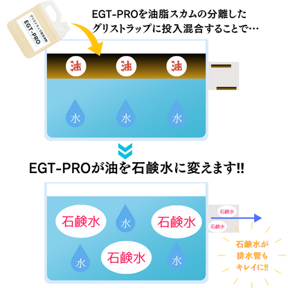 グリストラップ洗浄剤EGT-PRO