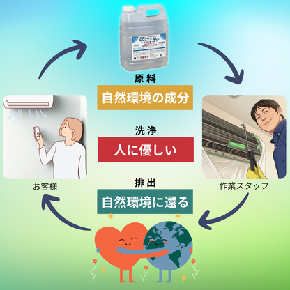 エアコン洗浄剤コジジオール