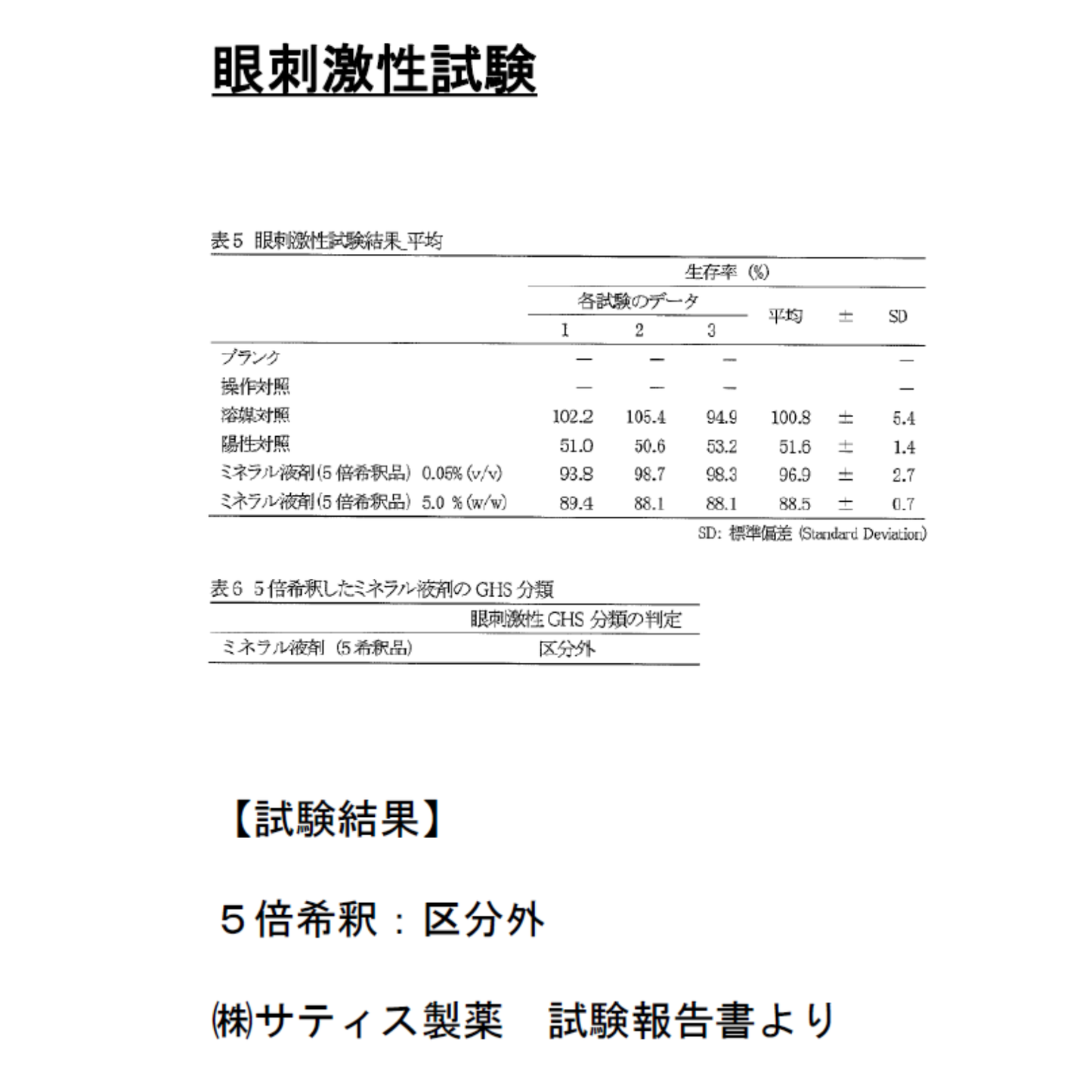 エアコン洗浄剤コジジオール