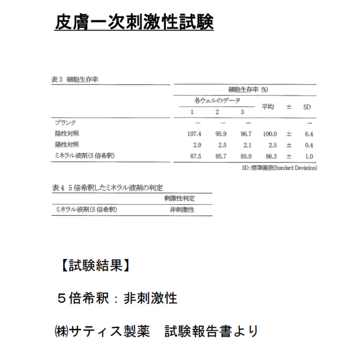 エアコン洗浄剤コジジオール